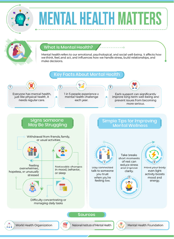 Infographc